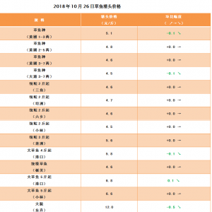 ���~�r���^�m�»����ֵ���ӯ̝�c����2018��10��26�ղ��~���^�r��