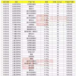 �����~�q�r�_ʼ�ˣ��Ј����F���Ʊ��r�����~���٘˺��������裡�������ڱ��r�����~���l ...