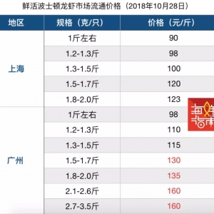 ܛ���࣡���Ȳ���ȱ؛���V�݃r���j��160Ԫ/���λ�����r���Õ��B