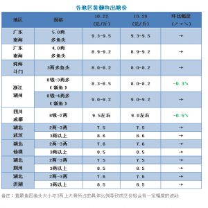 ����½����Ĵ��S��~�r(ji��)���µ�����2018��10��29���S��~���^�r(ji��)��