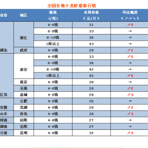 ������õ�һ�l�r�������I�����l��������С���r�r���֝q������ϝq5Ԫ��