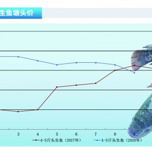 ���~�����~�������У��r��ȫ������������ˮ�aǰ�ء�2018��11�¿��Ј�څ��