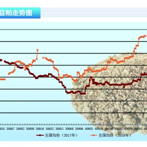 ���ɣ��ȏ���������y�� �F؛�Ј��������󡪡���ˮ�aǰ�ء�2018��11�¿��Ј�څ��