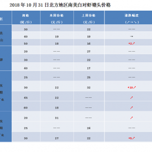 �����r�rȫ���ϝq���㽭�r�r�q��3Ԫ���Ϸ��S������2018��10��31�������׌��r���^�r��