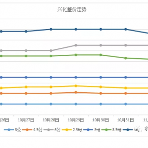 ��ģ��@���з8000Ԫ/ֻ��߀�ܓ��֣��Ϻ����o�a���O������з�r