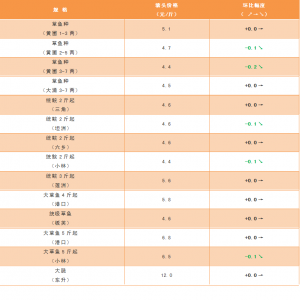 ����څ�ڷ���������~�ͽy����ͨ�_ʼ형�����2018��11��2�ղ��~���^�r��