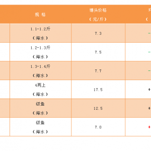 ���|���~�Ј��������ͣ��r���»�����2018��11��2�պ��|�����~��ä�ܡ��S�����^�r��