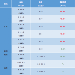 2018��11��3�ս��K�~���^�r