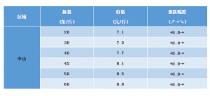 2018��11��3�����q���^�r