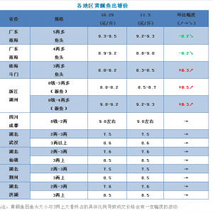 �S��~�r�񣺏V�|�µ��������ϝq��СҎ��߀���ϝq���g����2018��11��5���S��~���^�r�� ...