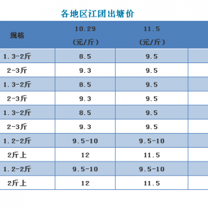 ���F�r�񣺏V�|���F�ϝq���Ĵ����~�ٴ��µ�����2018��11��5�ս��F���^�r��