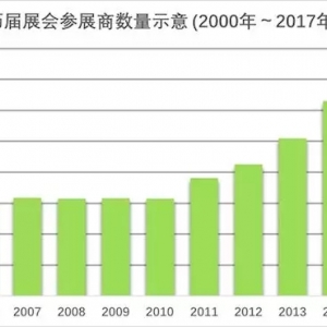 �ղأ�����ڶ������޵�һ�����u�O����֮��^չ����