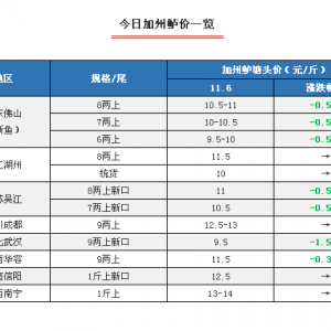 �f�f�]�뵽����h�����|�r�����10Ԫ/��a�������ĺ��z�Y�_ʼ�ˆ᣿