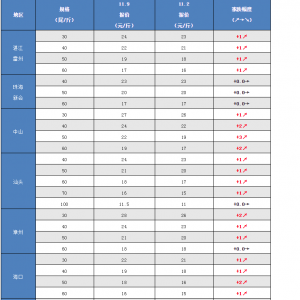 �r�r�ٝqһ�������󏊄ţ��V�|����r�r�q��1Ԫ/��