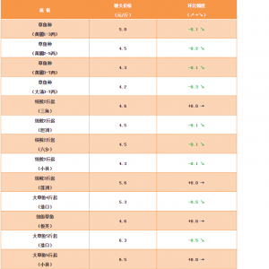 �F(xi��n)����ȵ�r(ji��)��ֻ�д��������ַ�(w��n)������2018��11��9�ղ��~���^�r(ji��)