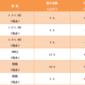 ���|���~���󣬵����ɱ��r����2018��11��9�պ��|�����~��ä�ܡ��S�����^�r��