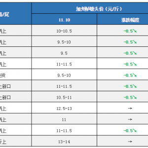 2018��11��10�ռ����|���^�r���麆��--�������ݣ��~�r�ս�0.5Ԫ/�