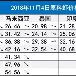 2018���°��꣬������r���^�r����ȥ��ͬ�ڃr��