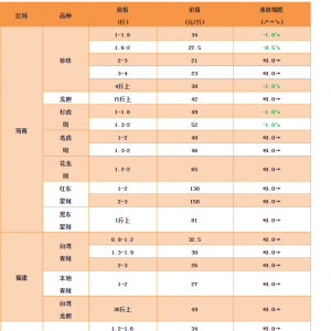 ���~���ߣ�����ȫ����r ����2018��11��15��ȫ��ʯ���~���^�r