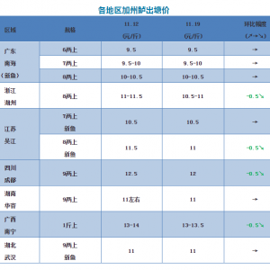 ��ʡ�����|�ٵ�0.5Ԫ/��������2018��11��19�ռ����|���^�r��