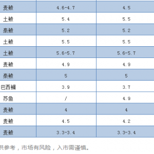 ȫ���ϝq���V�|�����K����������ʡ�Z�~�r���ϝq���1Ԫ����2018��11��21���Z�~���^�r