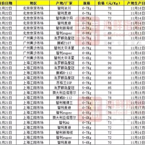 ȫ���ׂ�(g��)�����~���ϼӹ�����ɜy(c��)ԇ��ÿ��ɼӹ�16�f(w��n)�������~