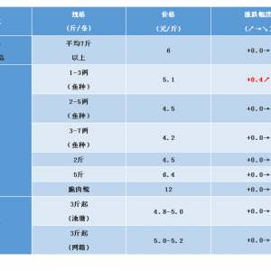 2018��11��24�ղ��~���^�r(ji��)�����麆(ji��n)��������ɽ�~�N�r(ji��)��ȫ������