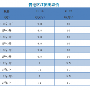 �A�y�V�|�~�r��С���ϝq����2018��11��26�ս��F���^�r��