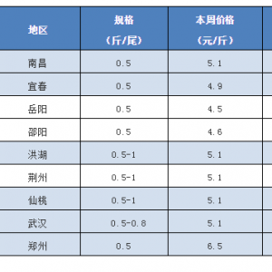 ����a�~�q0.1-0.2Ԫ���I����ʿ�A�y���K�a�~����7Ԫ/�����2018��11��26���a�~�r��