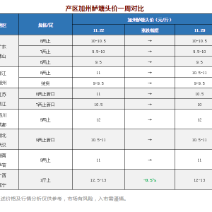 �V�|8���ϼ����|�~�r�c�����ƽ���r��sС���A�|��ͨ���������~�p��