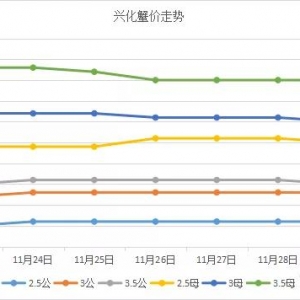 ������ߝq7Ԫ/������d�����Ϻ����O(ji��n)�����o(w��)�aз�r(ji��)����