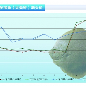 �����ң����r(ji��)�������½�����?q��)�څ�ڷ�(w��n)��������ˮ�a(ch��n)ǰ�ء�2018��12�¿��Ј�څ��