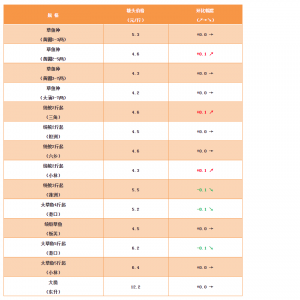 С������(d��ng)���~�N�r(ji��)��(w��n)������2018��11��30�ղ��~���^�r(ji��)��