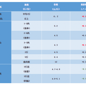 2018��12��1�ղ��~���^�r(ji��)