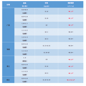 2018��12��1�ս��K�~���^�r