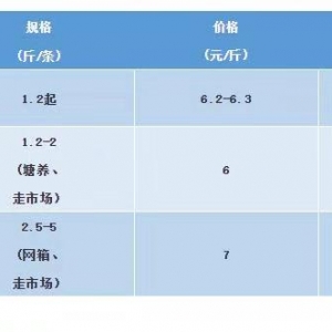 2018��12��1�ղ�β�t���^�r