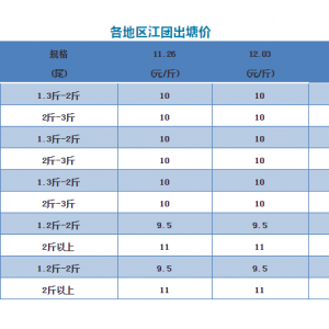 �A�y����r����N�����r��������2018��12��3�ս��F���^�r��