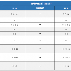 2018��12��8�ռ����|���^�r���麆��--�������u���м����|��Ⱦˮù��������