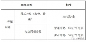 ��aֵ���ك|Ԫ�Č��´��S�~��Ҫ���F����ʽ�µ���