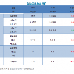 ���~�^�m�������У��A�y�~�r߀��΢�{����2018��12��10�����~���^�r��