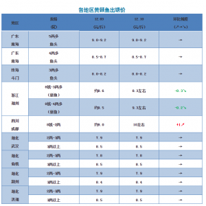 �ɶ��S��~�q1Ԫ/�����2018��12��10���S��~���^�r��