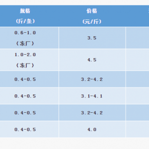 �K�������3.1Ԫ/���������Q�ב𕺕rͣ���Ї��_���~ԭ���~�r�����µ���