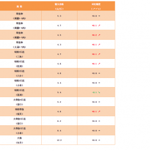 �r(ji��)����m(x��)���أ����~�N�ͽy(t��ng)���r(ji��)���ԝq����2018��12��14�ղ��~���^�r(ji��)��