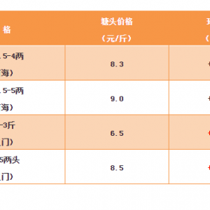�S��~�f�~�����࣬�r�񲨄Ӳ��󡪡�2018��12��14���S��~����β�t���������^�r