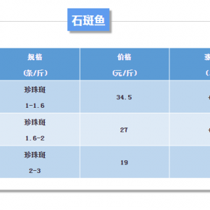 2018��12��15�պ��ϵ؅^(q��)ʯ���~���^�r���麆��