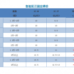 �A�y�r�񕺕r�ַ����N����������2018��12��17�ս��F���^�r��