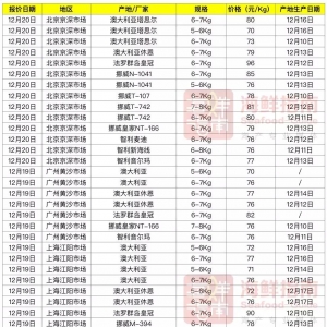 ���_�����~С���ϝq���I���AӋ���е�؛�^��ح12��19-20�ձ��r�����~��r