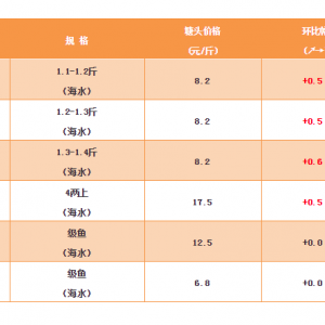 ���|�r��ȫ���ϝq���A(y��)Ӌ���оS��(w��n)����2018��12��21�պ��|�����~��ä�ܡ��S�����^�r
