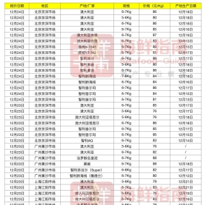 2018��12��24�ձ��r�����~�����܈�