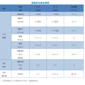 ���~�ٵ�0.3Ԫ/�����2018��12��24�����~���^�r��